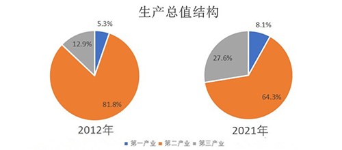 微信图片_20221013153515.gif