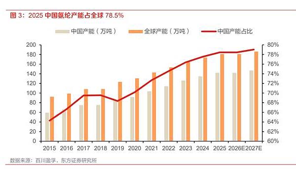 四川大决策投顾:供给出清与需求增长共振,氨纶行业景气度有望底部改善