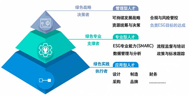 IITC人工智能ESG分析师证书全解析：颁发机构、培养体系与适配岗位
